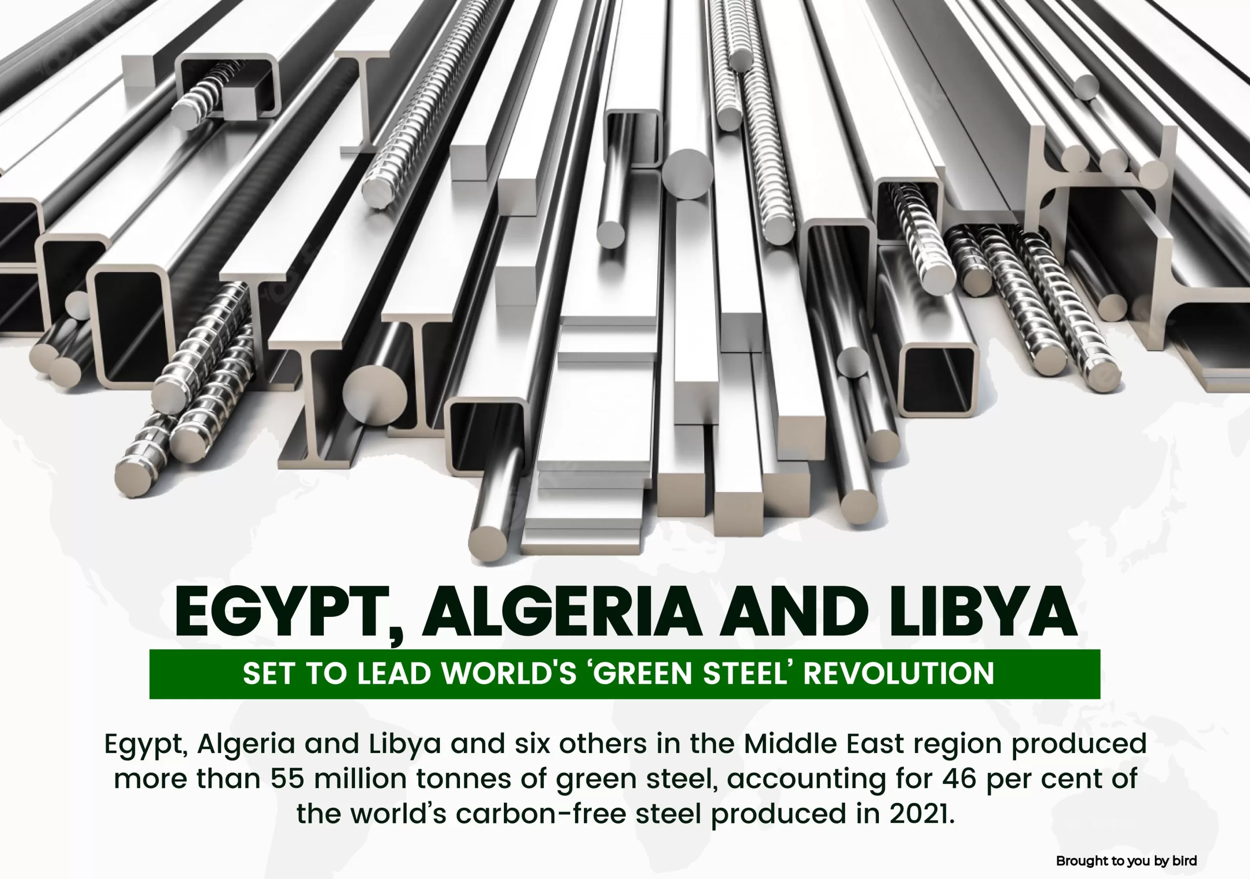 Egypt, Algeria and Libya set to lead world's ‘green steel’ revolution [Graphics:Hope Mukami]