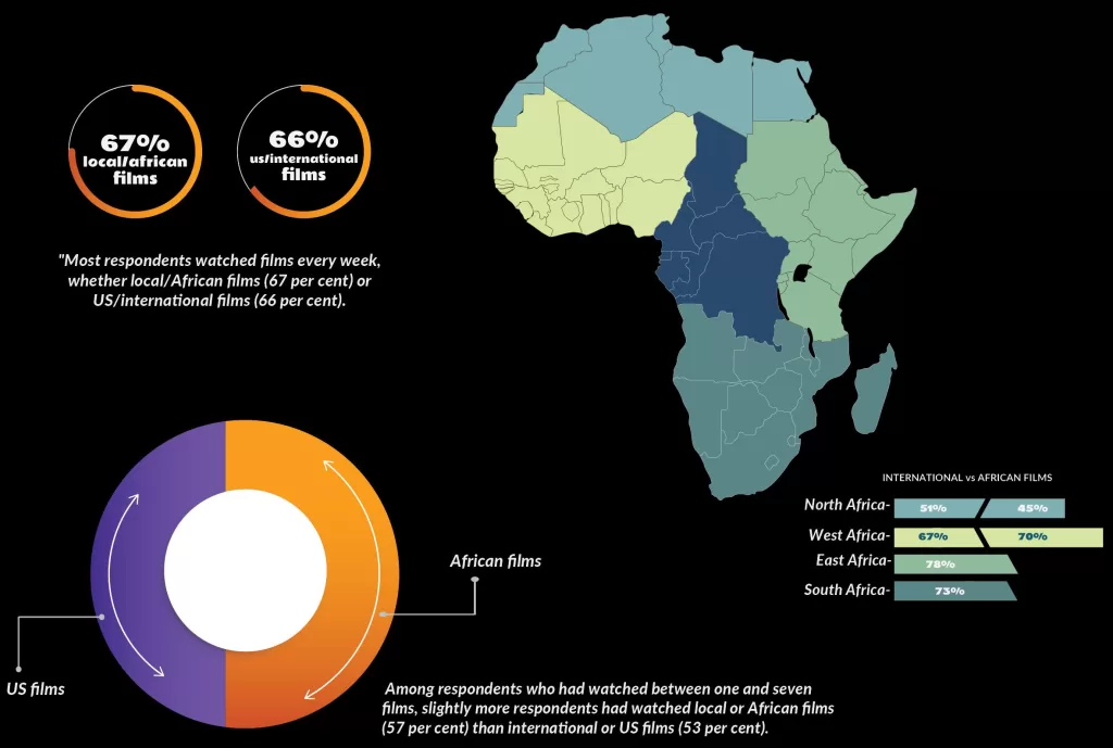 infographic zimbabwe africa